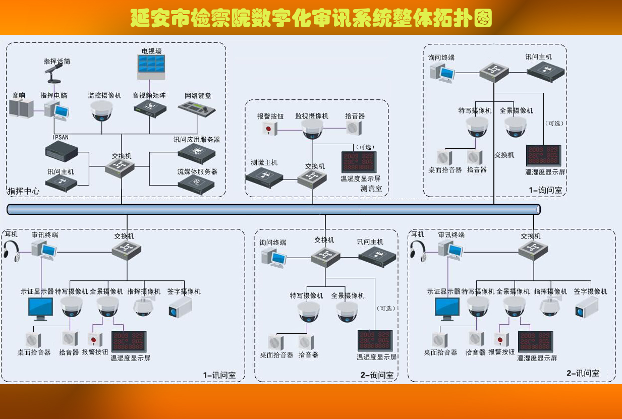 延安市检察院办公楼智能化系统