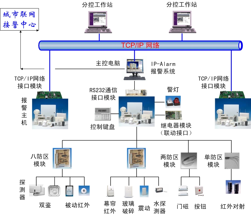 西安民兵基地武器库监控安防升级改造